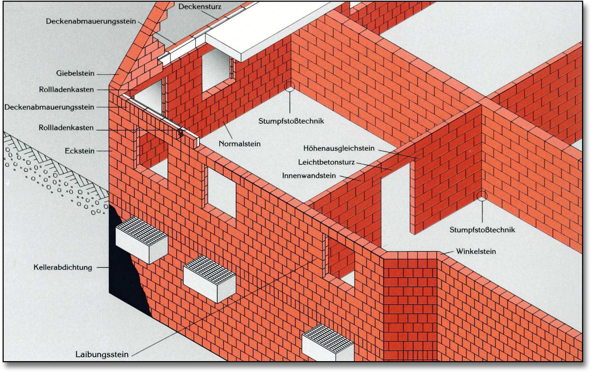 Liaplan-Bausystem, Außen- und Innenwandsteine, Sonderteile, Sägesteine